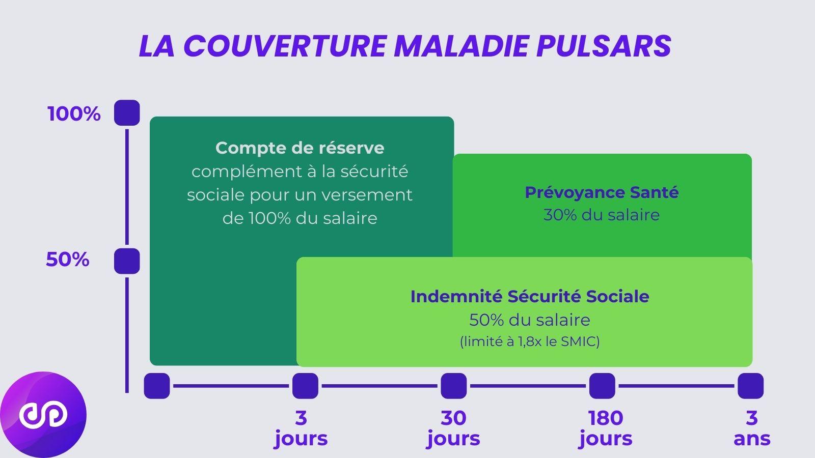 Couverture maladie Pulsars