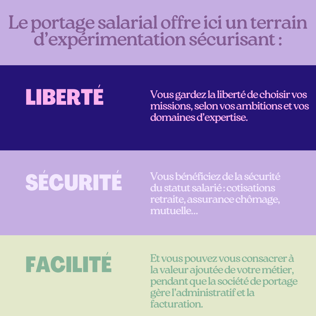 Le Portage Salarial